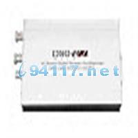 單通道頻譜分析 采樣速率250MHz/秒